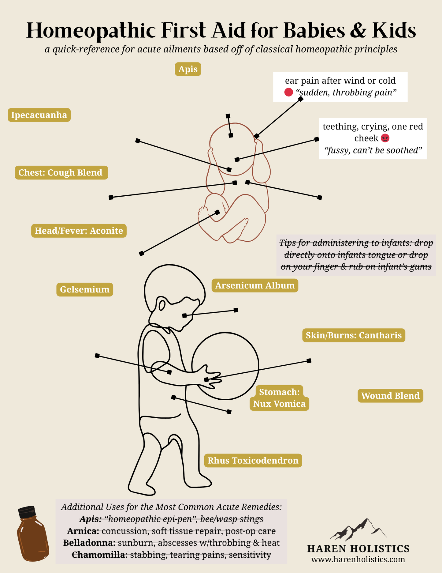 Homeopathic First Aid for Babies & Kids - Printable/Digital Download Reference Chart