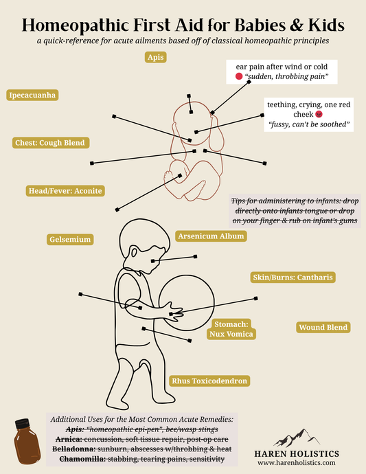 Homeopathic First Aid for Babies & Kids - Printable/Digital Download Reference Chart