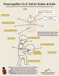 Homeopathic First Aid for Babies & Kids - Printable/Digital Download Reference Chart