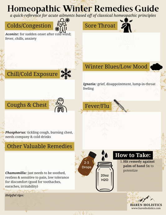 Winter Remedy Essentials - Printable/Digital Download Reference Sheet